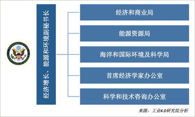 美國將數(shù)字經(jīng)濟納入國家安全戰(zhàn)略 動因、影響與啟示