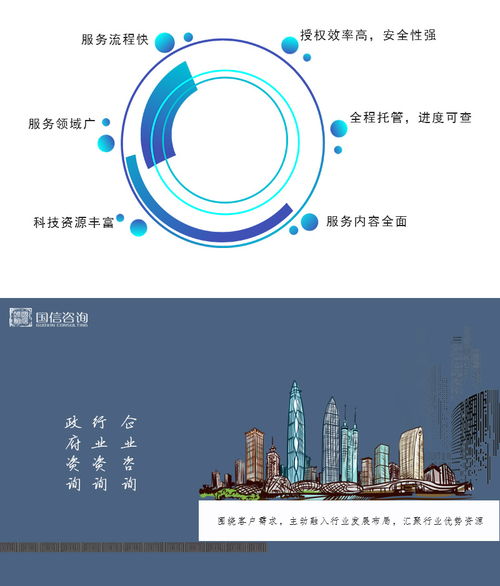 銀川產(chǎn)業(yè)研究與國(guó)信咨詢(xún) 專(zhuān)業(yè)智庫(kù)賦能區(qū)域經(jīng)濟(jì)高質(zhì)量發(fā)展